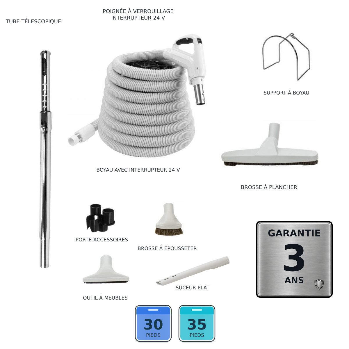 Ensemble Standard