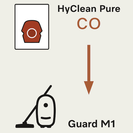 Sacs pour aspirateur Miele HyClean Air CO