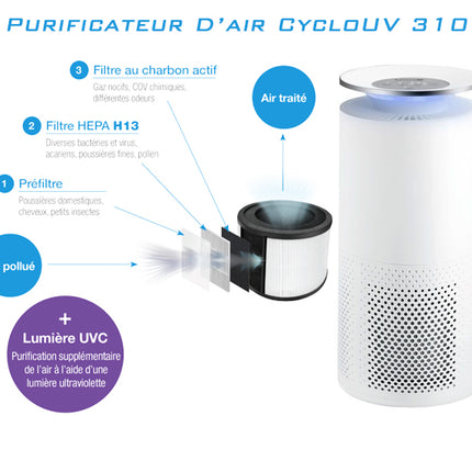 Purificateur d’air UV310