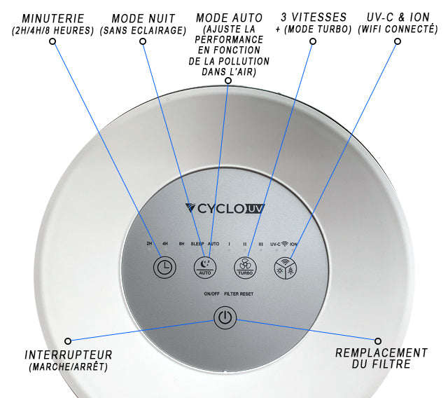 Purificateurs d'air Cyclo UV