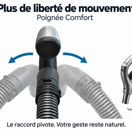 Plus de liberté de mouvement — Poignée Comfort 6163669. Le raccord pivote. Votre geste reste naturel.